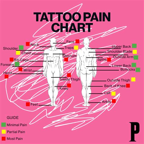 do bum tattoos hurt|Tattoo Pain Chart